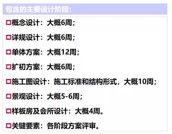 地产人必听的项目开发全程解读,地产项目价值深度解析