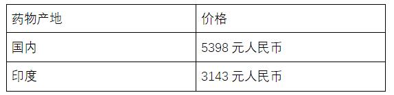 印度肝癌靶向药价格表,全球最新肝癌靶向药价格表一览表