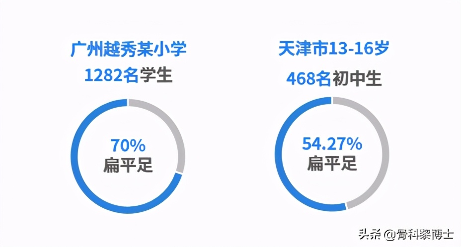 学生训练小腿疼痛是什么原因,中考体育1000米小腿痛