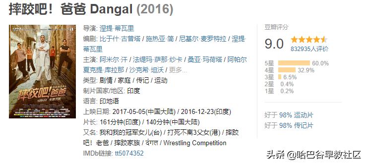 20部经典高分电影推荐给孩子,十部顶级教育励志动画电影