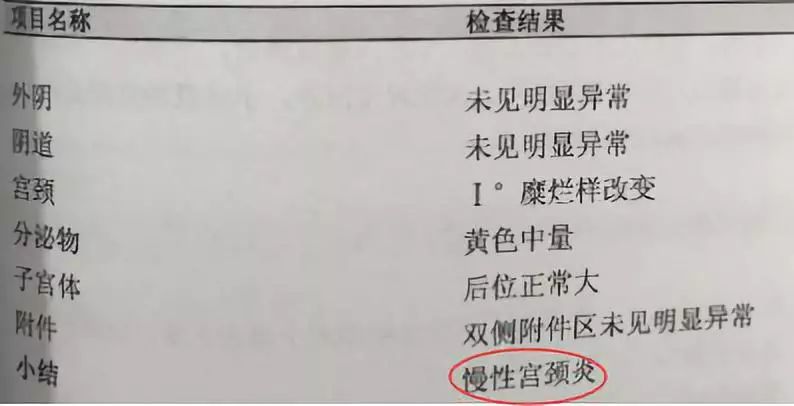为什么得了宫颈炎没有症状,得了慢性宫颈炎不来月经怎么办
