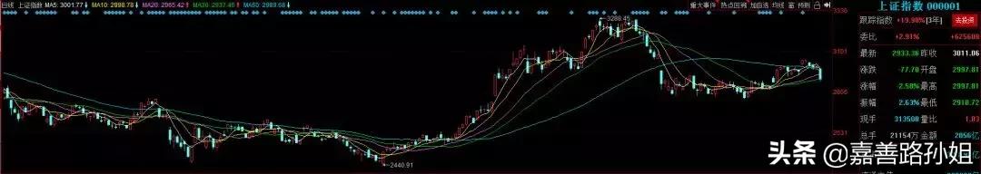 牛市低吸良机概念股,中报新龙头股票