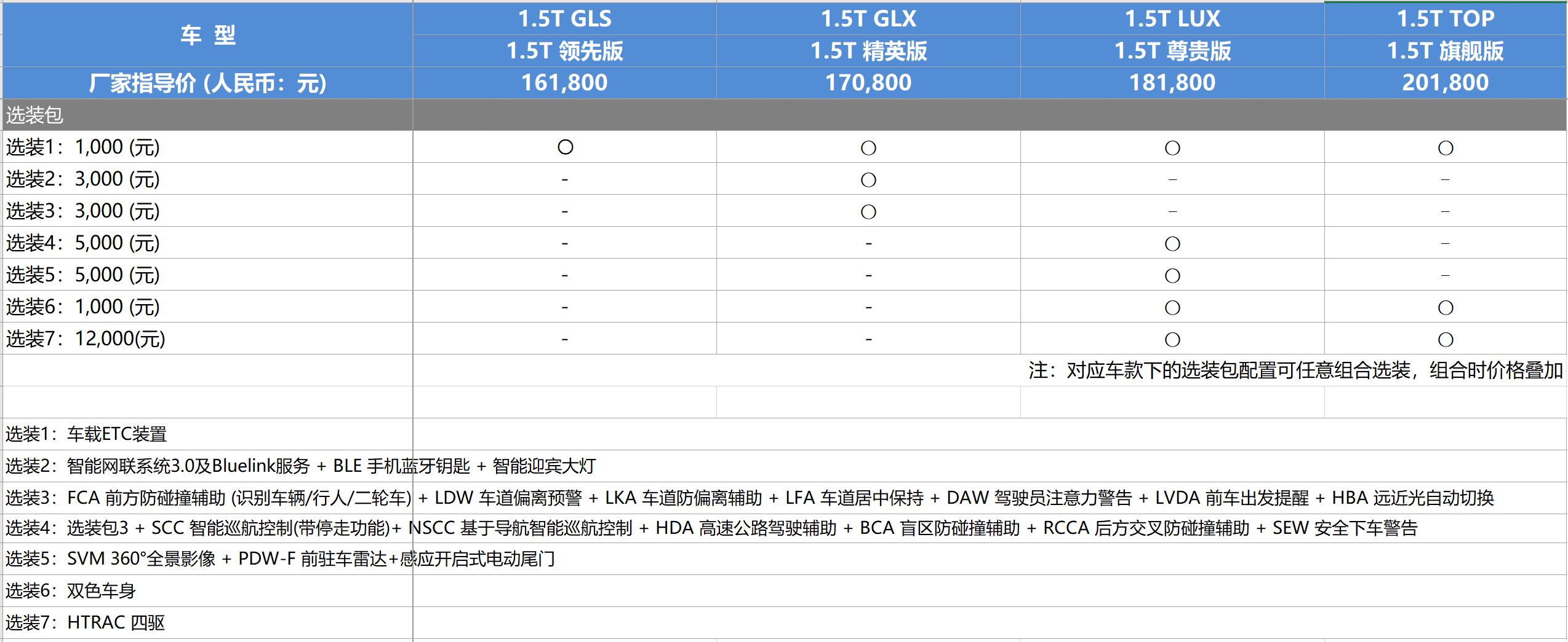 第五代途胜尊贵版有定速巡航吗,5代途胜l两驱爬坡测试