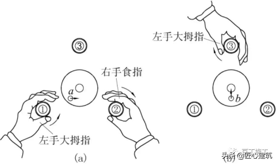水准仪真正正确使用方式,水准仪补偿器工作原理