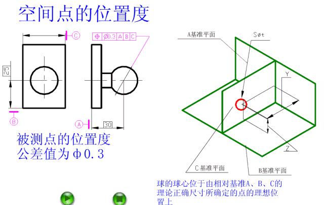 公差与配合讲解视频,公差与配合初步知识课件