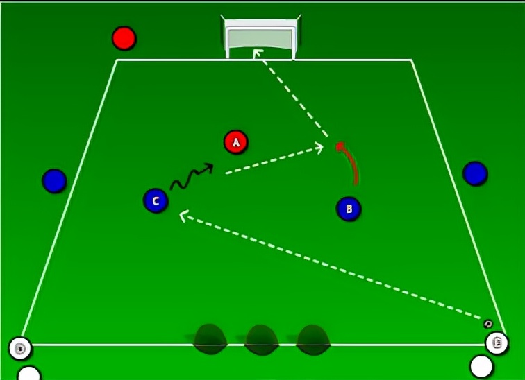 怎么让足球动作衔接的快,足球二打二配合战术