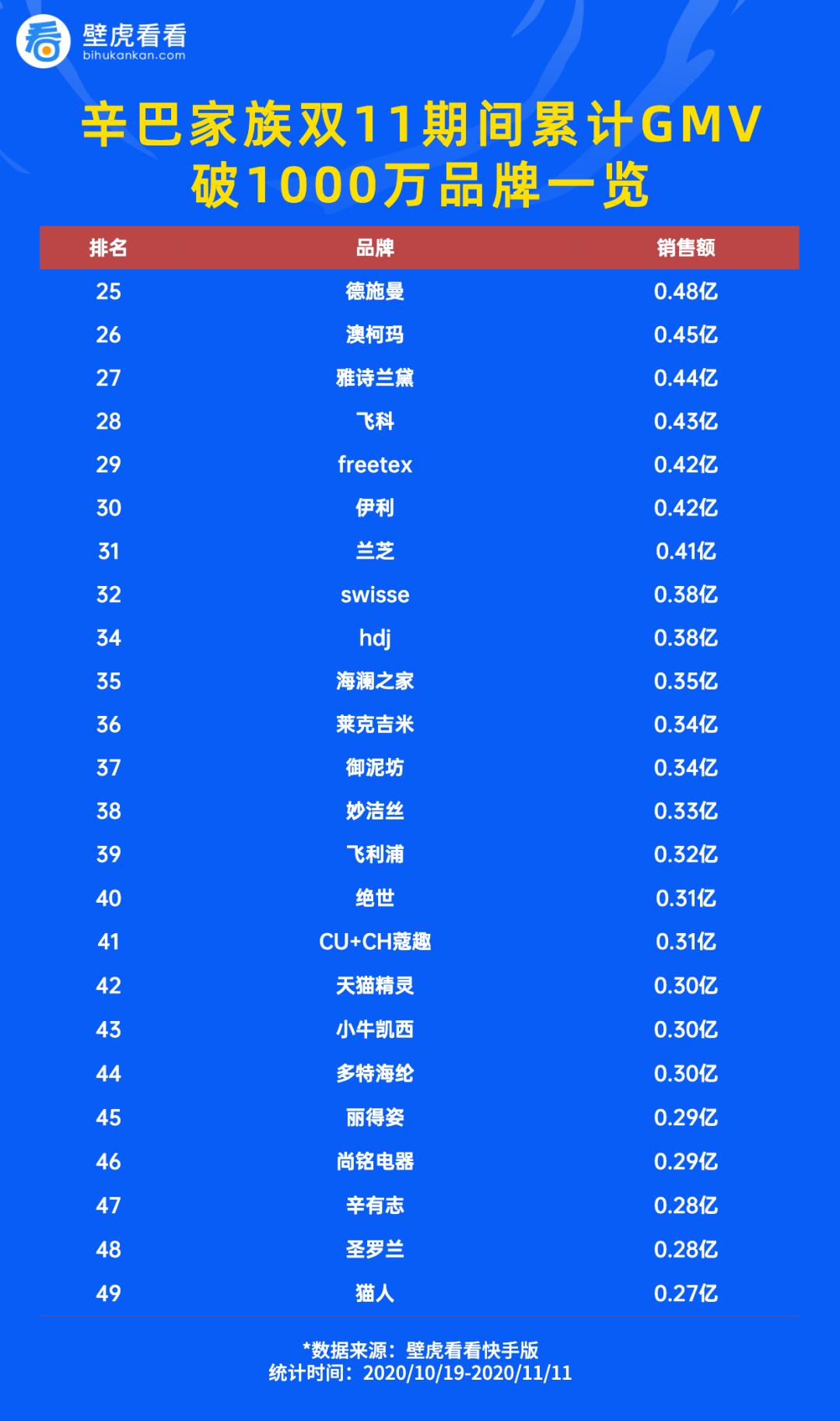 辛巴选品要求,辛巴严选靠谱么