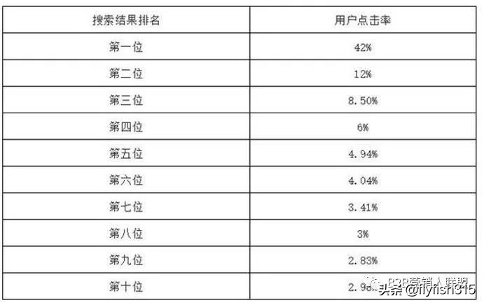 b2b企业内容营销,b2b营销思路和方法