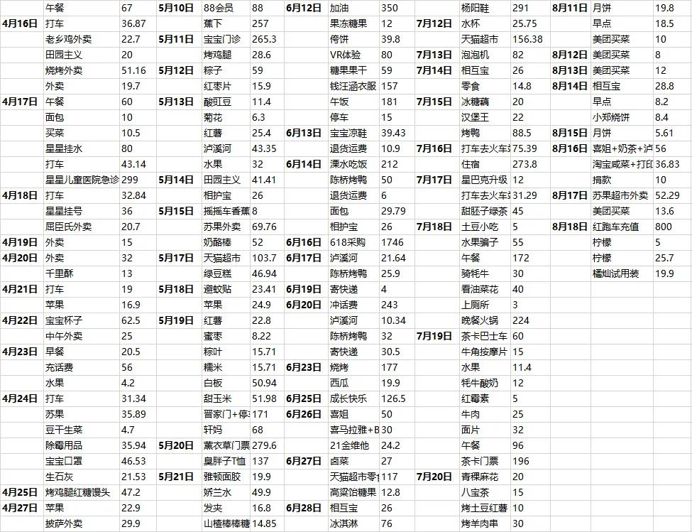 记账少钱了怎么办,如何记账存好钱
