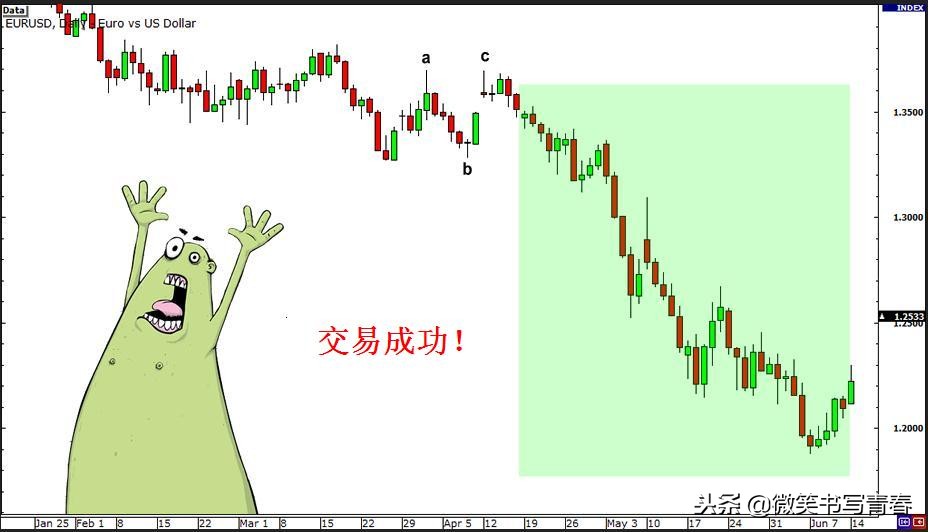 艾略特波浪理论全集讲解,艾略特波浪理论3浪和b浪的关系