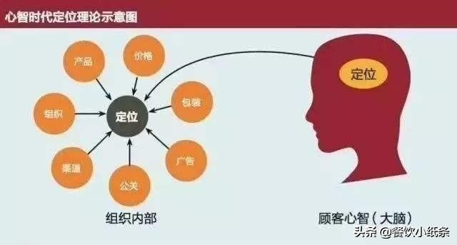 餐饮创业外卖开店细节,2023餐饮创业需要注意什么