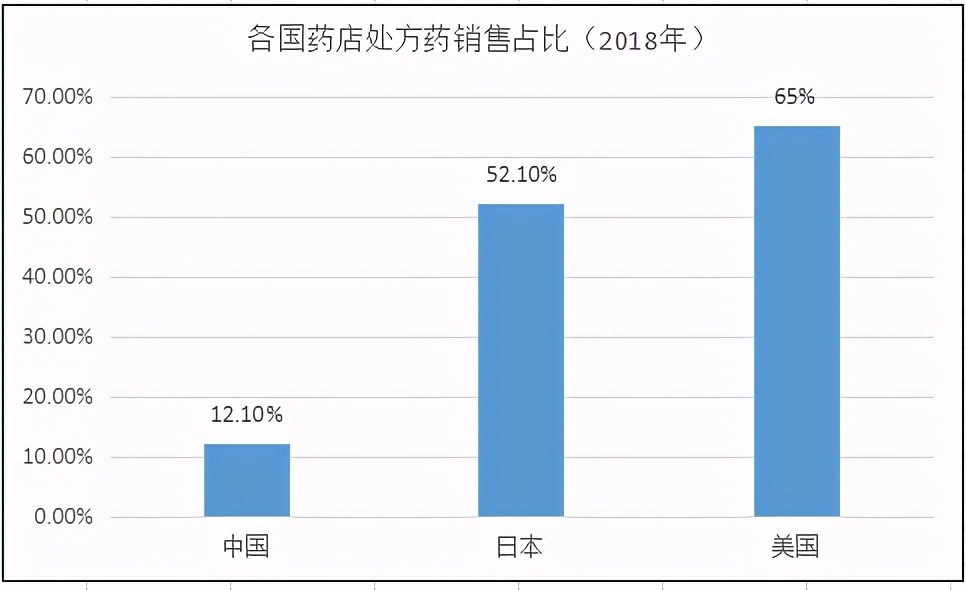 连锁药店业绩,益丰大药房未来发展