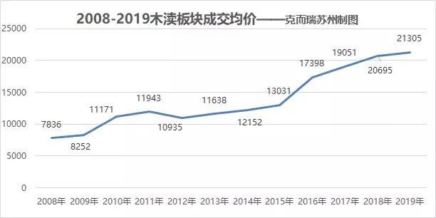 高价地云集的木渎,八星共举下走向何方?