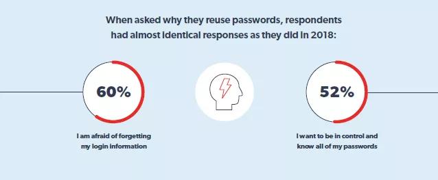 口令安全保护包括,口令安全管理有哪些方面内容