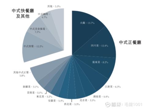 海底捞市值蒸发3000亿港元,海底捞市值现状