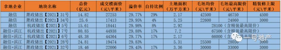融信负债降三成,融信融资纠纷案