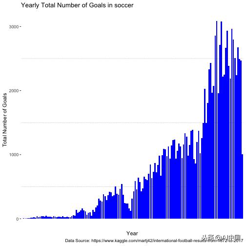 浅析泊松分布的故事