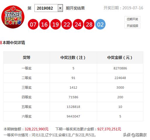 高大侠双色球第2019083期：连续两期命中蓝球，本期偶数还有希望