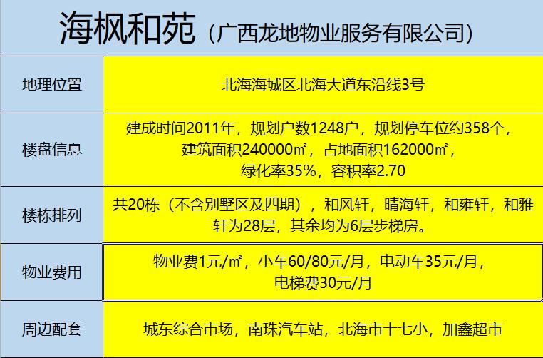 广西北海海枫和苑离银滩多远,北海海枫和苑小户型