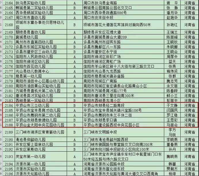 平顶山重点幼儿园前十名,平顶山市公办幼儿园都有哪些