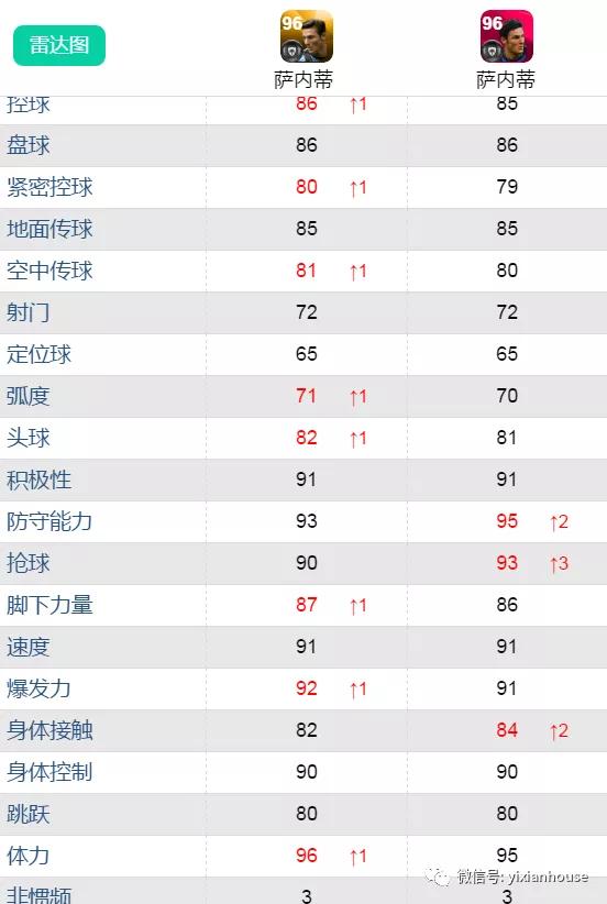 鍗$墝vs鍗$墖,鍗$墝pk鍗$墖