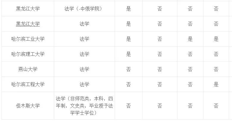 专业介绍及适用范围,法学和法律专业