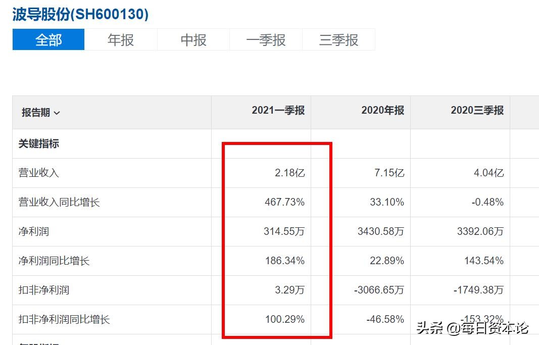 娉㈠鍊熷３涓婂競,娉㈠閲嶇粍鍊熷３