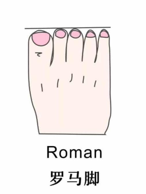 不同的脚型适合什么样的凉鞋,女人脚宽夏季怎样选适合的鞋子