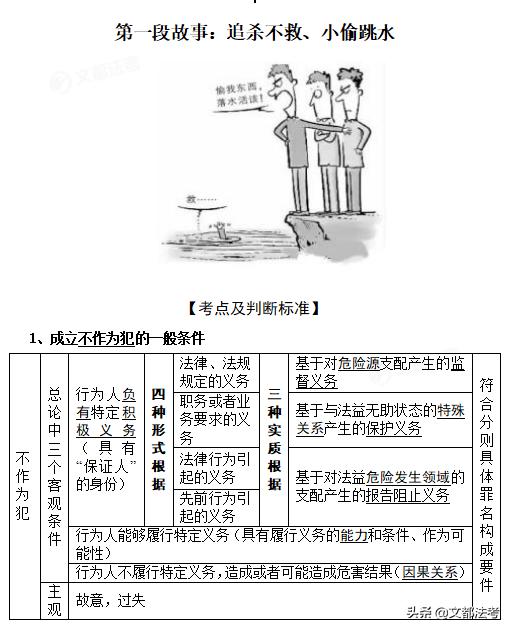 刑法解题思路,简短有趣的刑法案例及分析