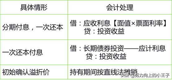 小企业会计准则提坏账吗,2013小企业会计准则