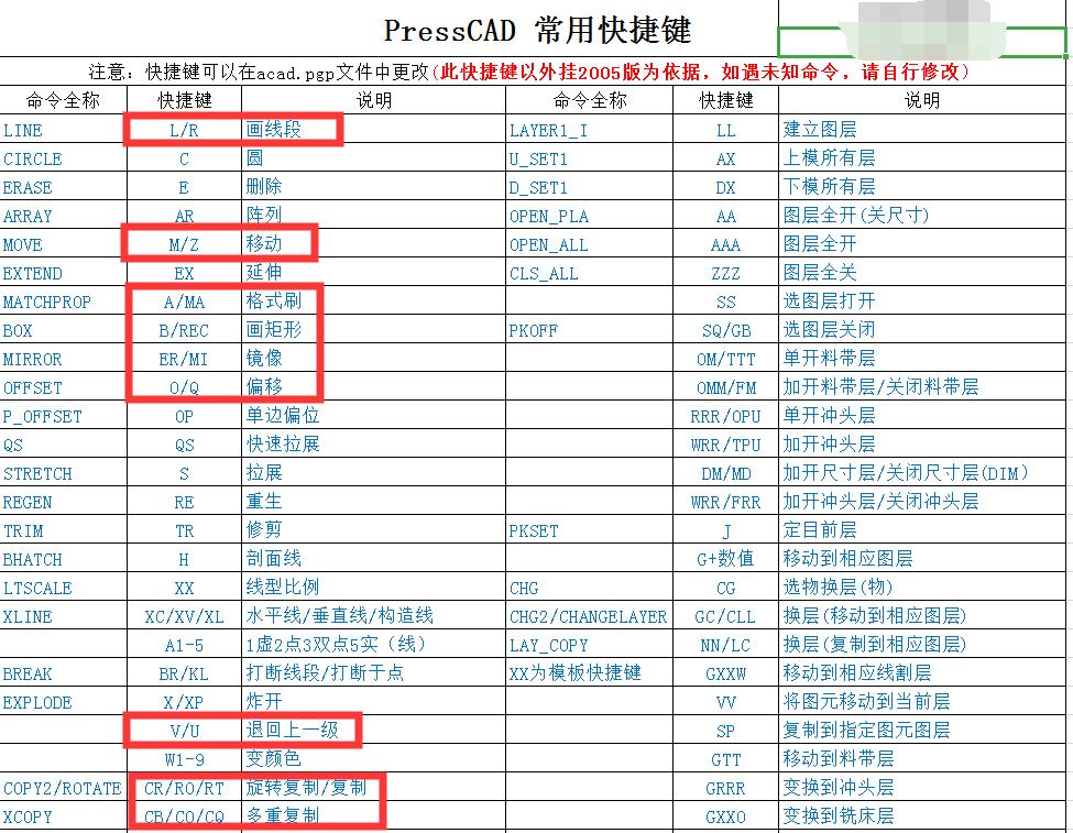 cad绘图工具快捷键,中望cad绘图快捷键