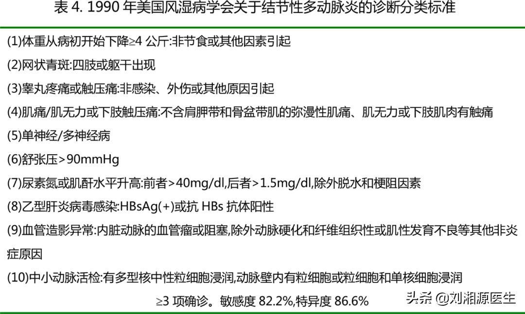 「免疫相关不良妊娠答疑解惑40」——系统性血管炎