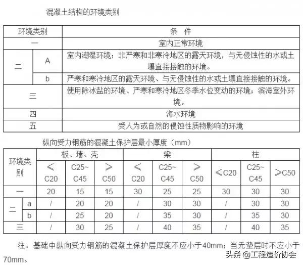 钢筋验收常见质量通病,钢筋工程质量通病