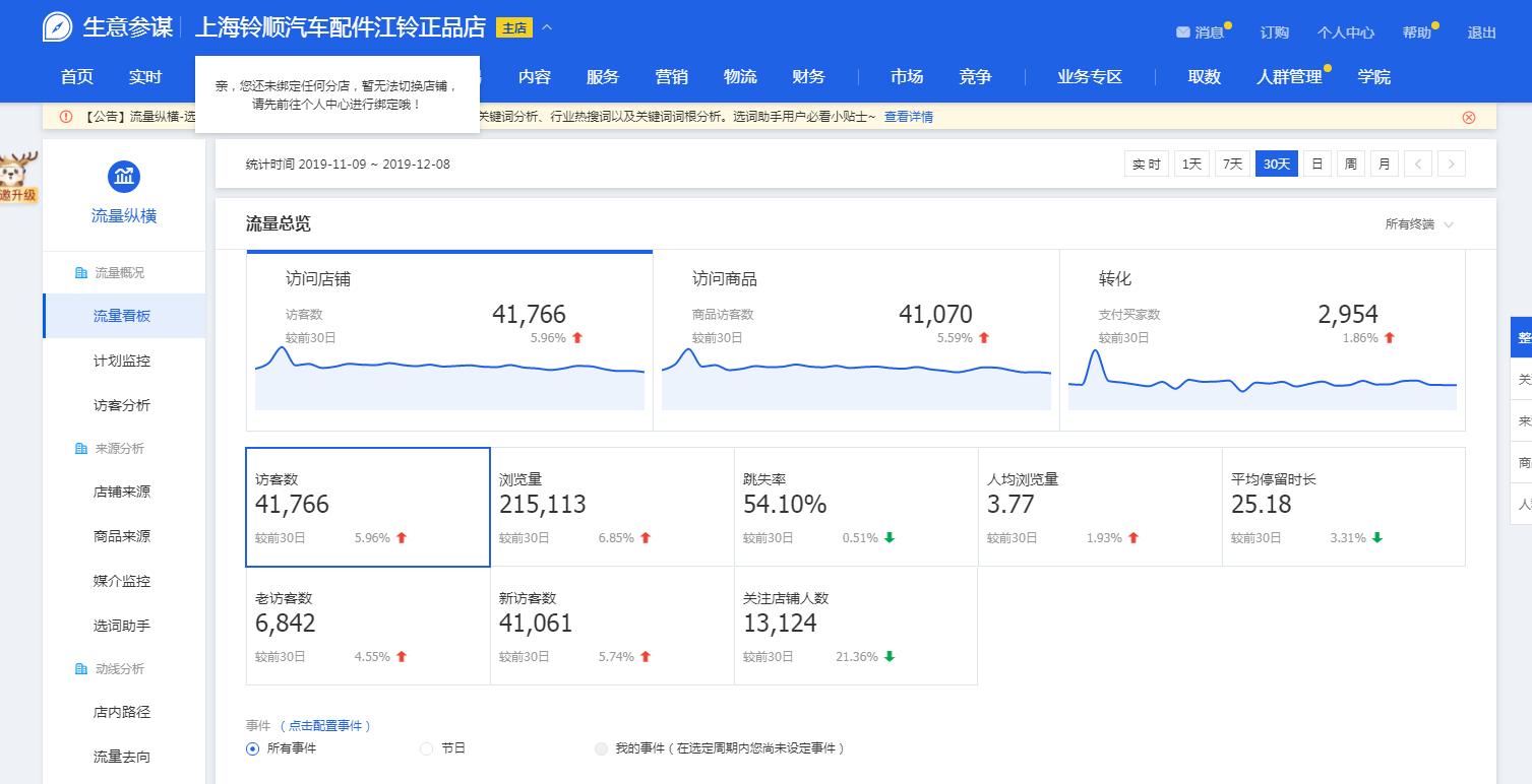 汽车门店运营销售流程,汽车配件运营模式及思路