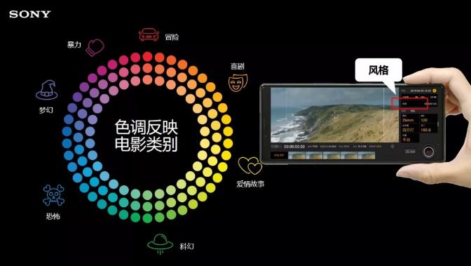 索尼xperia1iii青川绿,索尼xperia1pro的优缺点