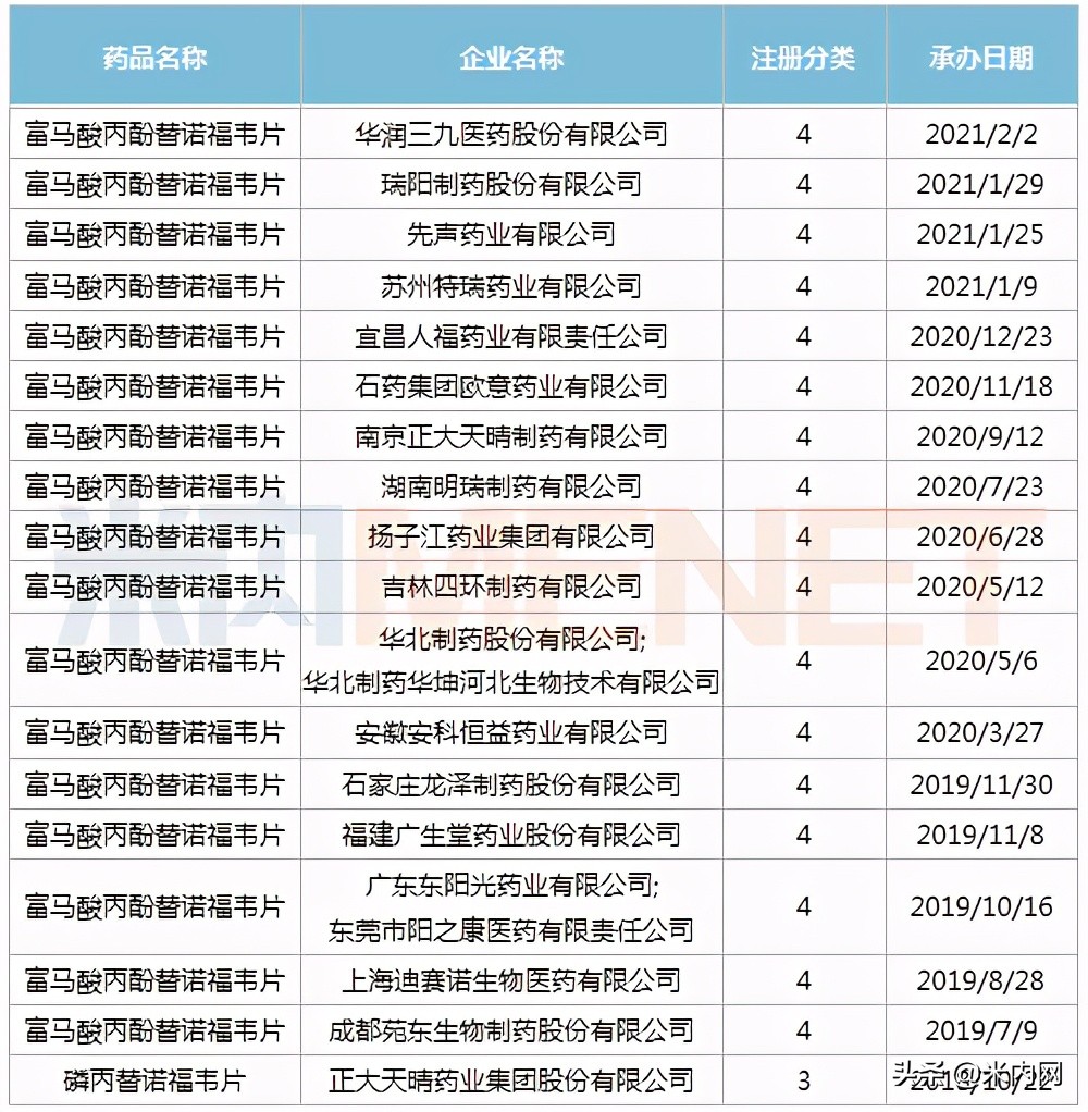 科伦药业乙肝新药,科伦药业未来目标价