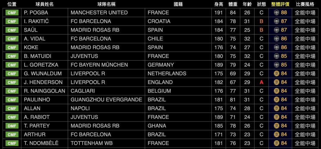 实况足球球员风格与阵容,实况足球2020球员推荐