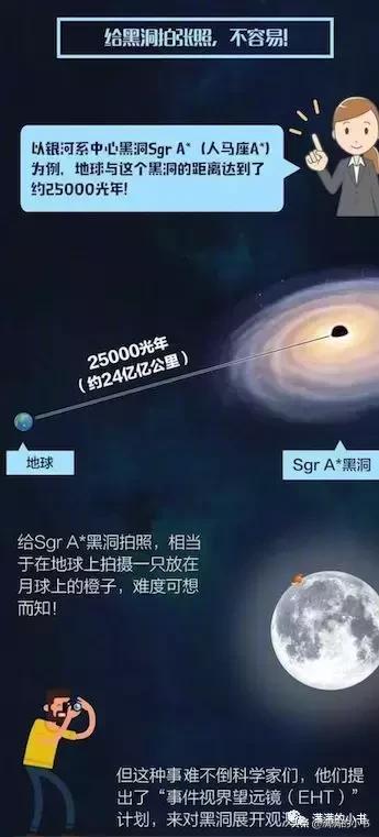 讨论黑洞的时候应该告诉孩子什么,关于黑洞你要了解的知识在这里