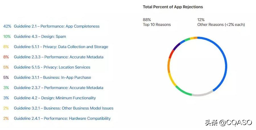 苹果付款方式被拒怎么解决,被苹果拒绝申请再申请要多久
