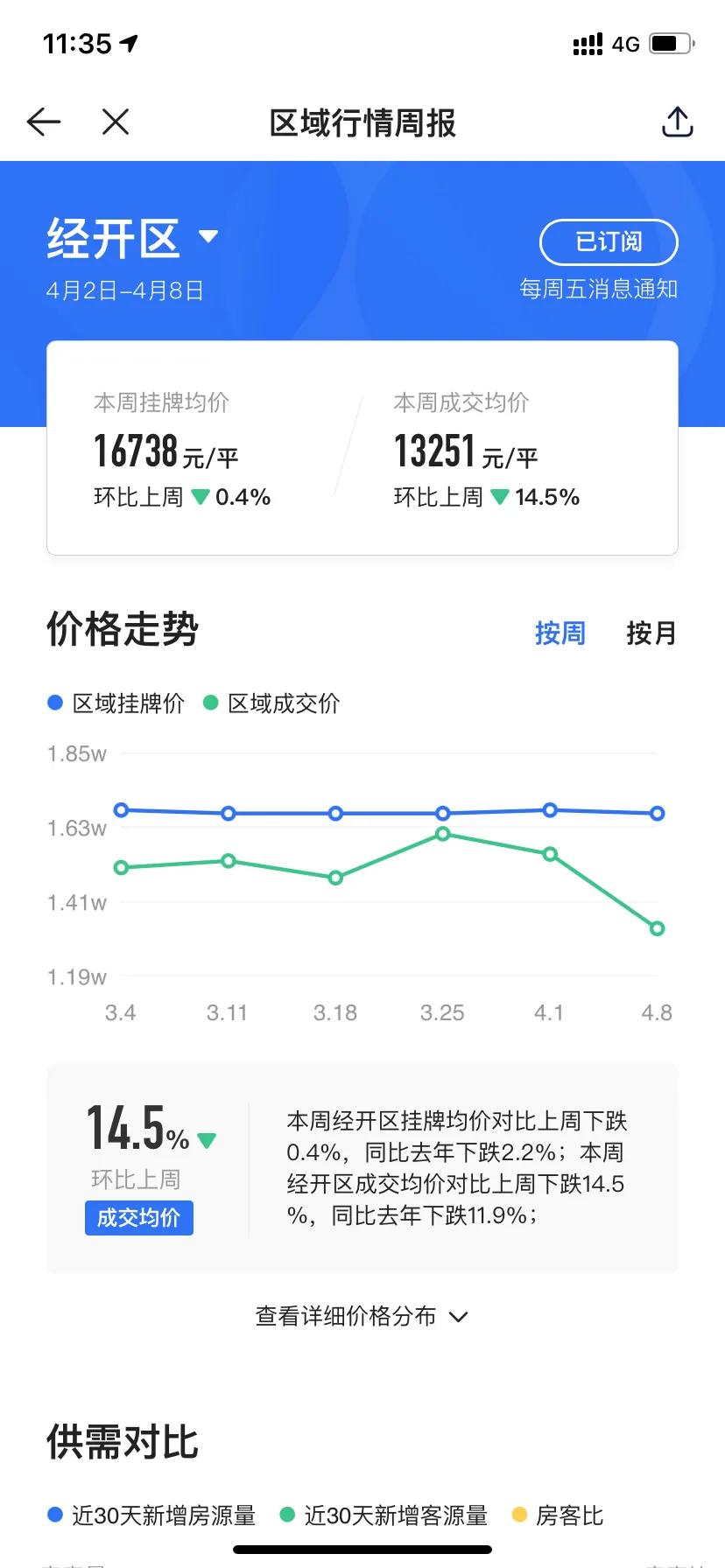 郑州到底好不好啊,郑州各区现状