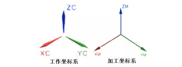 ug经典产品加工案例,ug加工多个不同零件排版