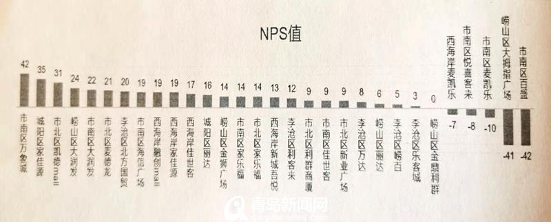 青岛万象城商场排行榜,青岛商场排名前10名