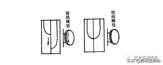 导线水准测量技术,导线水准测量计算方法