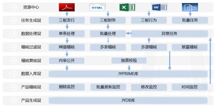 聚源新三板资讯解决方案同步升级啦