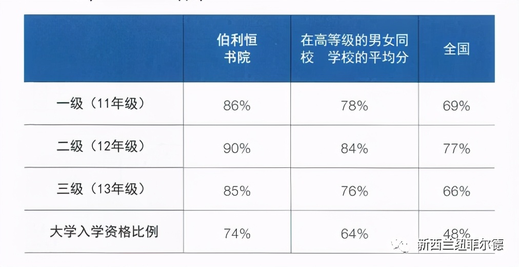 新西兰的初中学校到底有多好,新西兰最被高估的大学