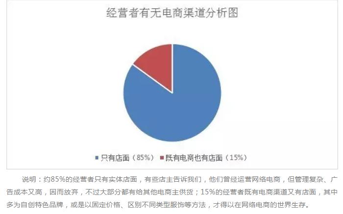 汉正街服装拍摄招人,汉正街奋斗的服装人