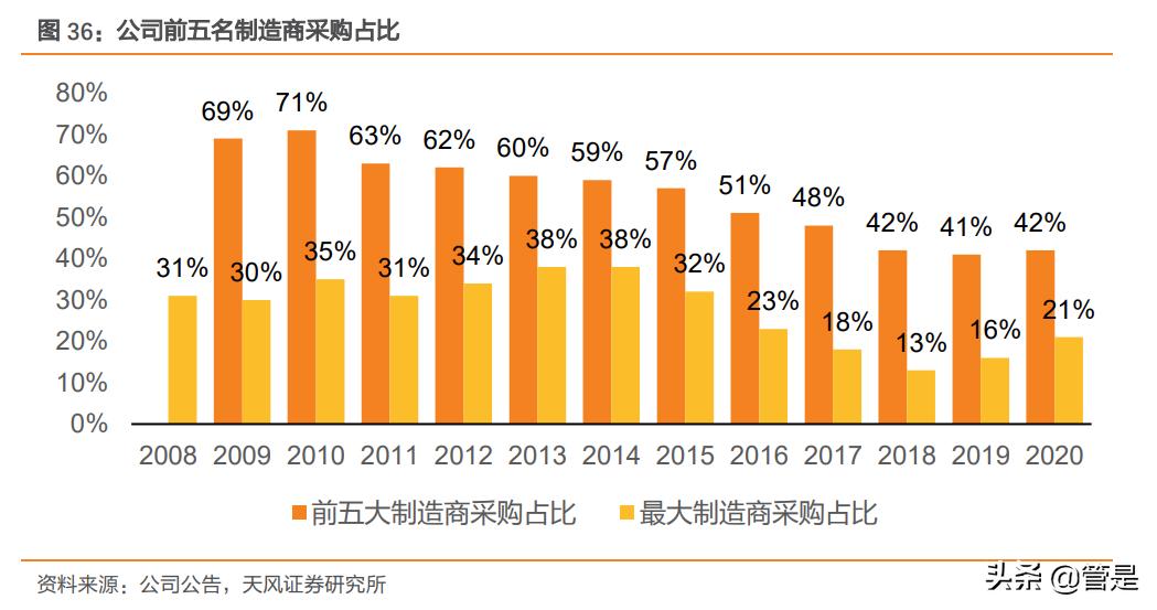斯凯奇专题研究报告：舒适科技引领休闲运动