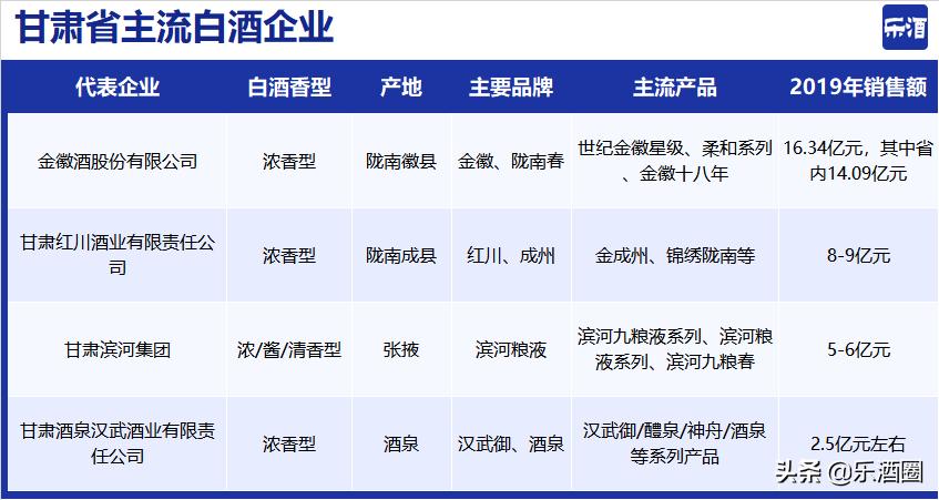 甘肃金徽酒发展前景,甘肃金徽酒在全国的排名