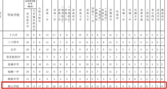 济南比较好的学区,济南学区最好的片区