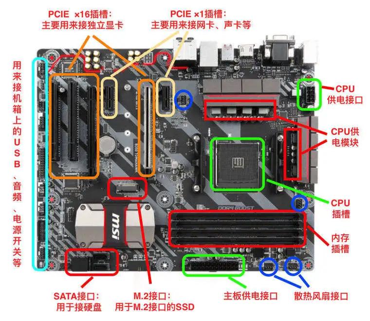 m.2sata与m.2pcie,m.2sata和m.2pcie
